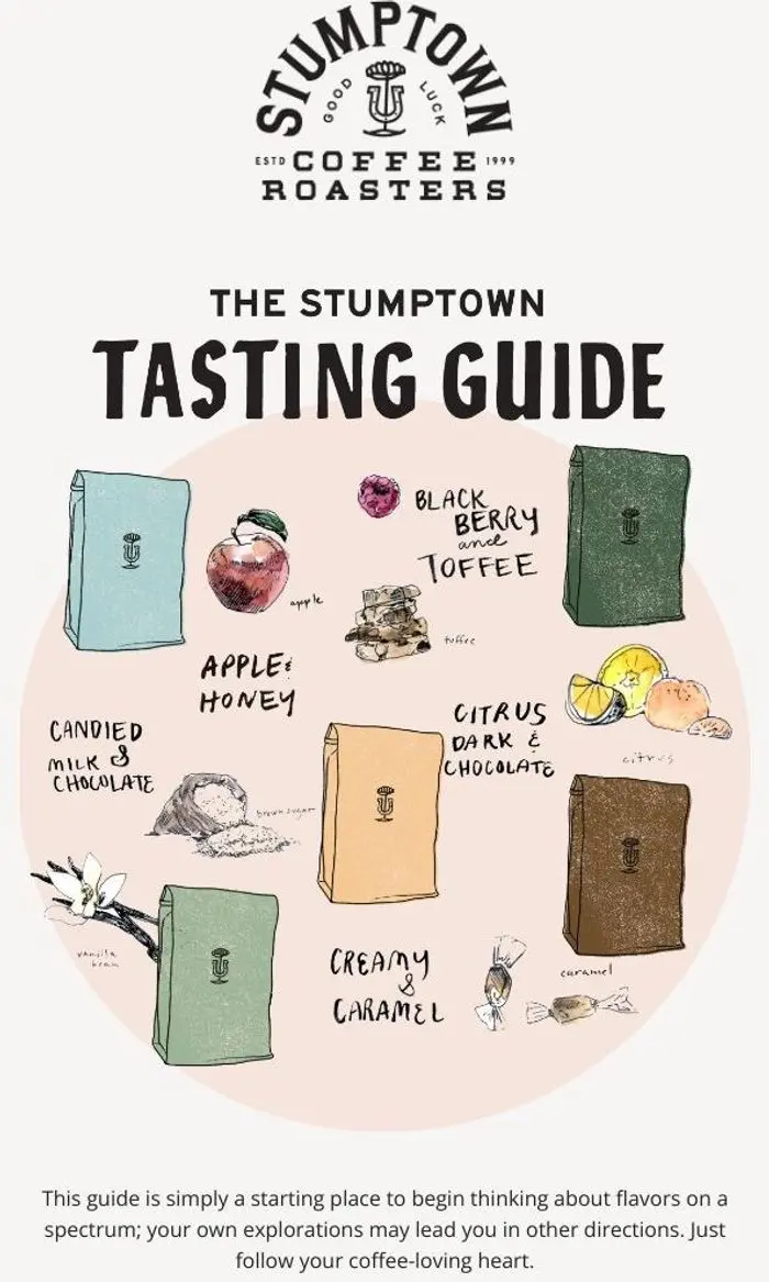 Stumptown Coffee Roasters: The Stumptown Tasting Guide