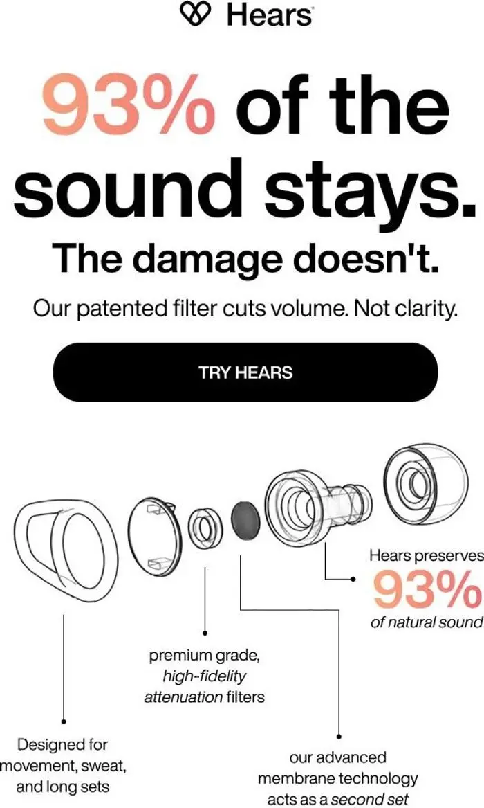Hears Earplugs: 93% of the sound stays. The damage doesn't.