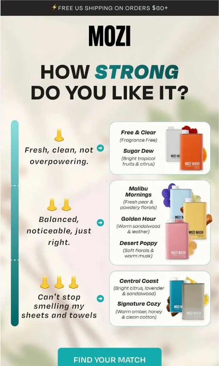 Mozi Wash: How strong do you like it?