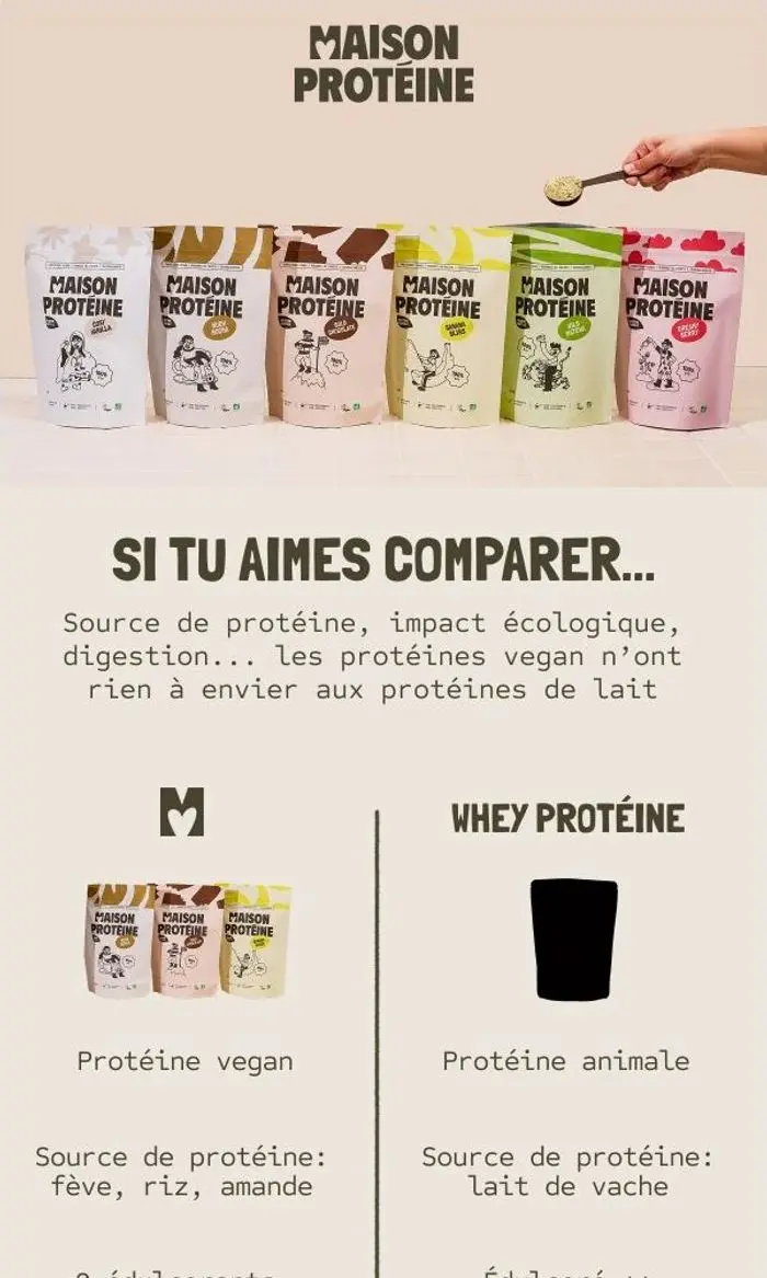 Maison Protéine: Maison Protéine ou Whey Protéine ?